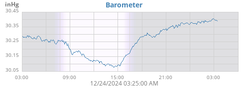 daybarometer