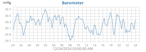 monthbarometer