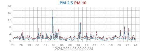 monthpm