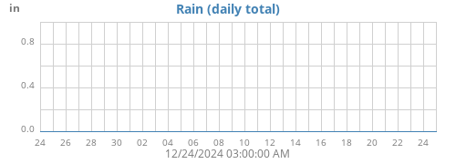 monthrain