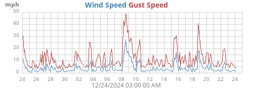 monthwind