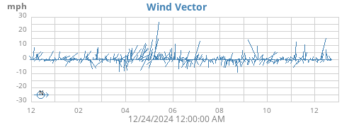 yearwindvec